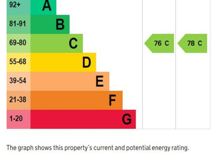Wrekin House, 109 Gorsty Lane, Hampton Dene, Hereford, HR1 1UN - photo 16
