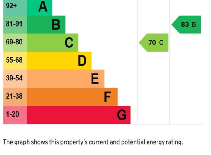 259 Ledbury Road, Tupsley, Hereford, HR1 1QN - photo 22
