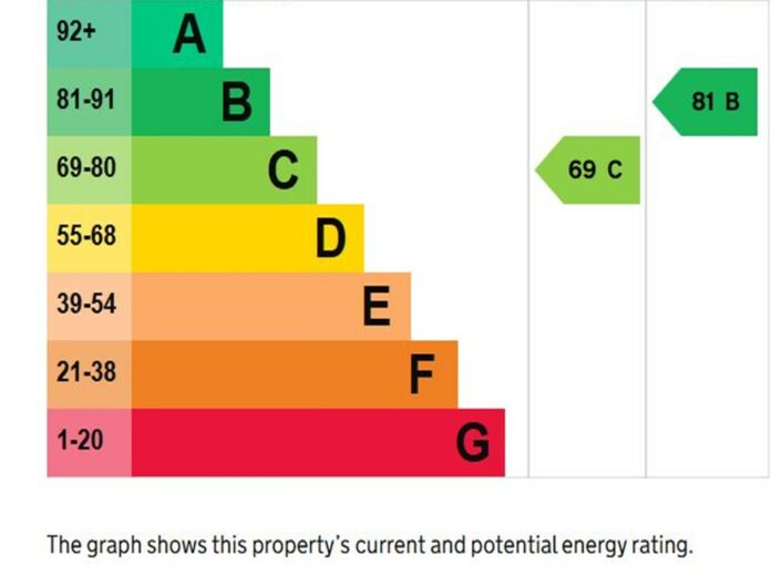 18 Stanberrow Road, Redhill, Hereford, HR2 7NF - photo 10
