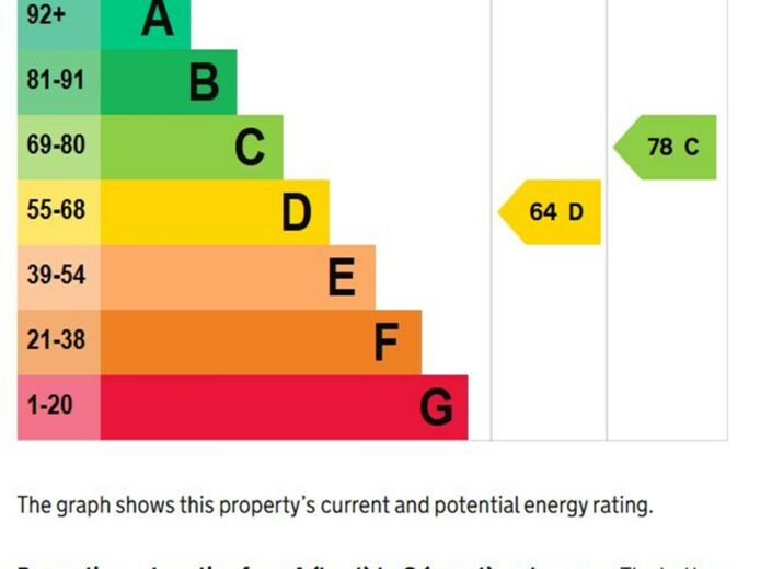 39 Princess Avenue, College Estate, Hereford, HR1 1HJ - photo 16