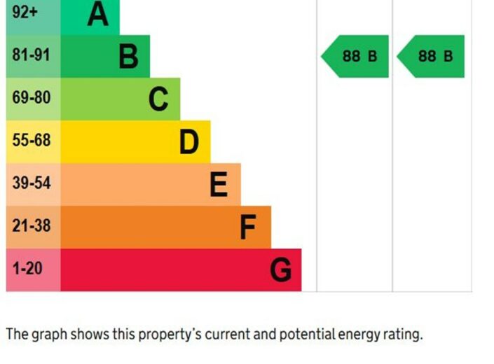 4 The Pippins, Old Clehonger, Hereford HR2 9SG - photo 29