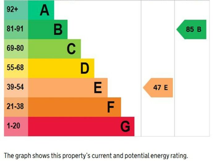 Wrockwardine, Lyde, Herefordshire, HR4 8AA - photo 25