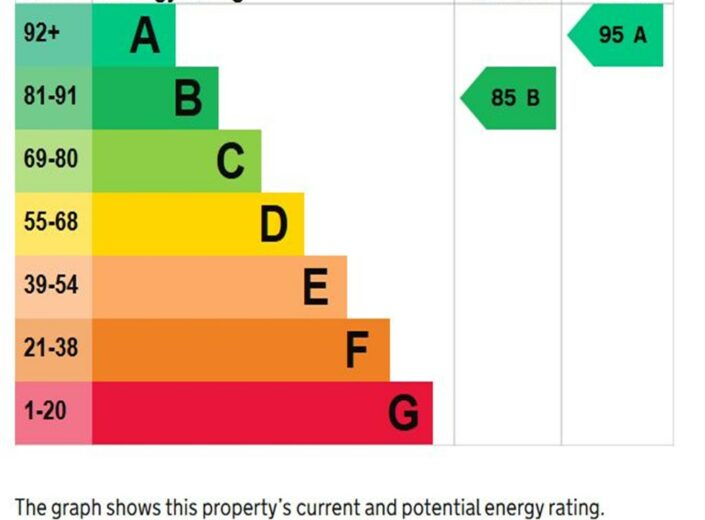 3 Ringlet Drive, Holmer, Hereford, HR4 9EX - photo 20