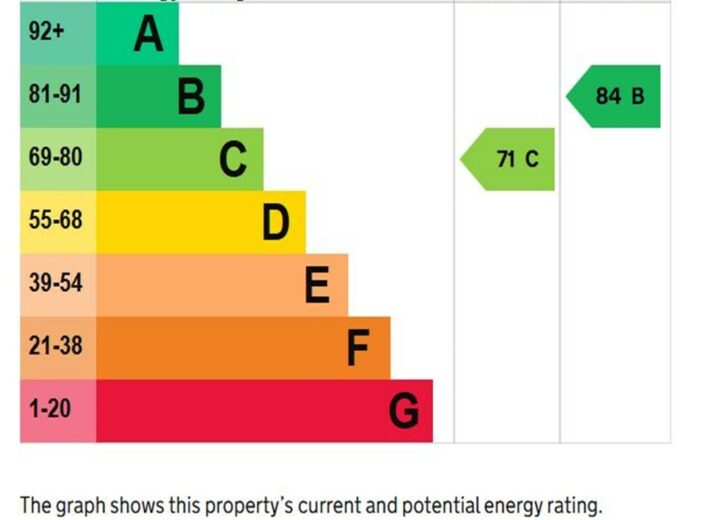 Thorntrees, Sutton St Nicholas, Herefordshire, HR1 3AX - photo 17
