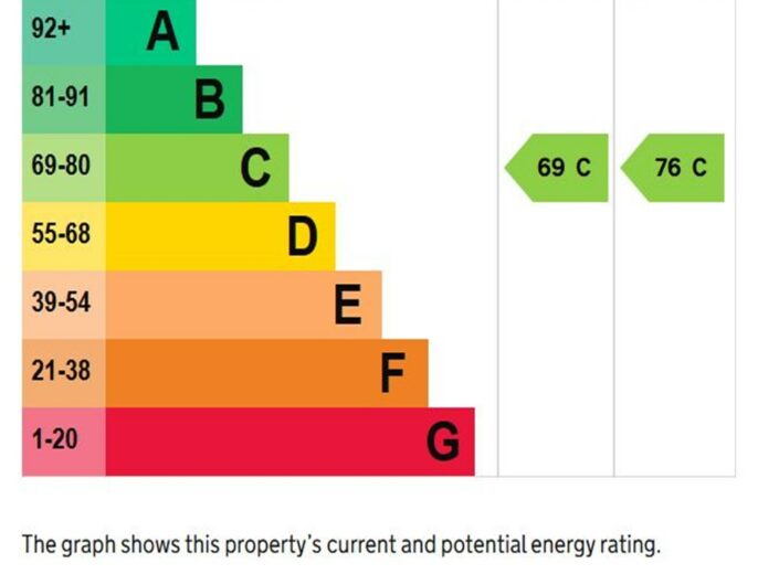 5 Haycroft, Hampton Dene, Hereford, HR1 1AU - photo 12