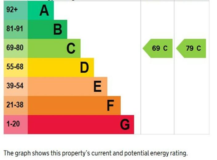 115 Ledbury Road, Hereford, HR1 1RQ - photo 22