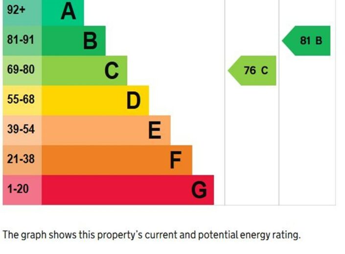 9 Carwardine Green, Newton Farm, Hereford, HR2 7ER - photo 19